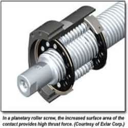 Sliding Machine Lead Screws