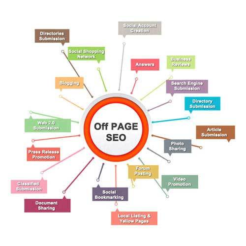 Off Page Optimization Service