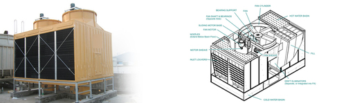 Cross Flow Cooling Towers