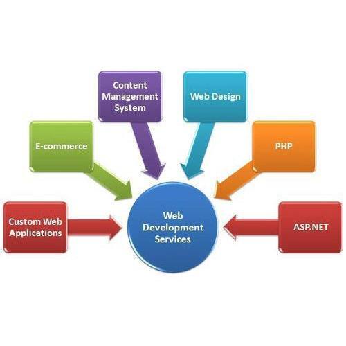 Web Development Services