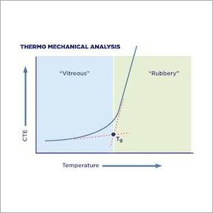 Thermal Analysis