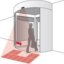 Revolving Sensor Door