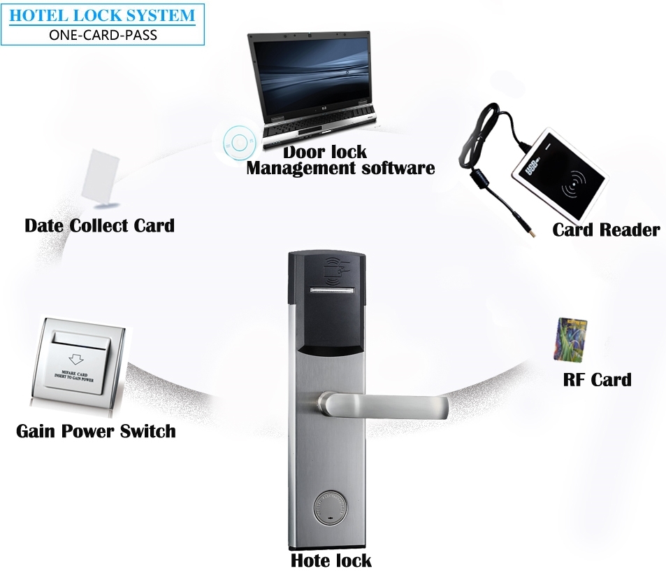 Parking Management System