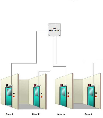 clean room door interlock system