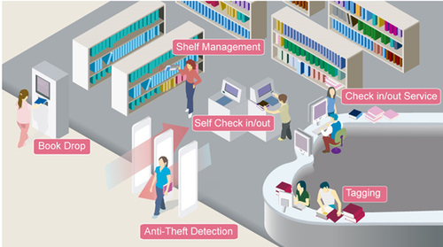 Library Management Solution