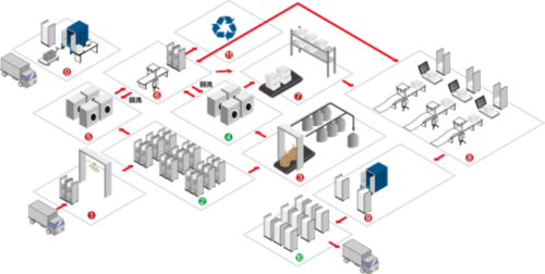 Laundry Management Solution