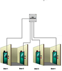 Clean Room Door Interlock System Manufacturer Clean Room Door