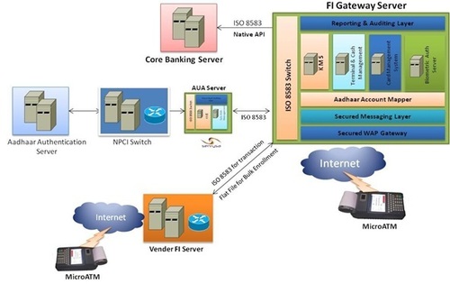 Financial Inclusion