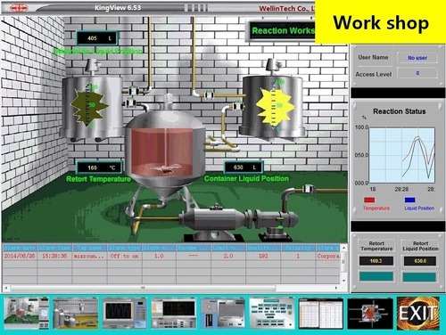 Scada Software Usage: Data Monitoring