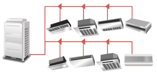 Thoshiba VRF System AC Thoshiba VRF System AC