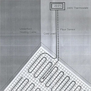 radiant floor heating systems