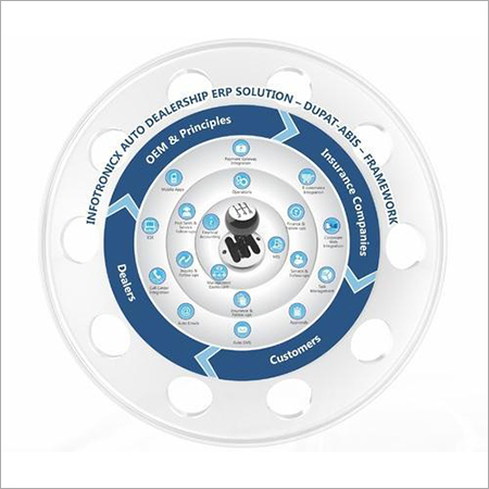 Automobile ERP Software Solution