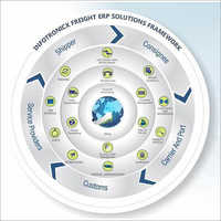 Freight Forwarding Software