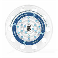 Crm Software For Automobile Industries