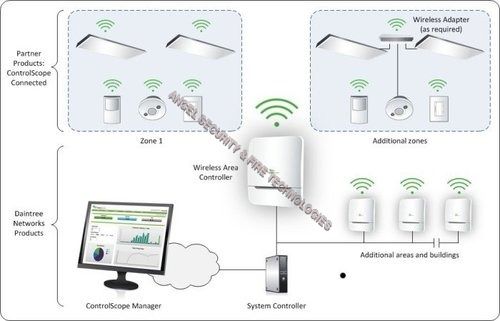 Lighting Control System