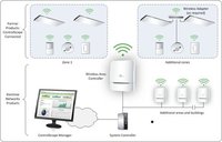 Lighting Control System - Plastic, 150x100x50mm | Wireless Wifi, Control 1-100+ Zones, App & Web Management For Energy Efficiency
