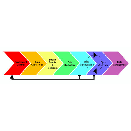 Data Management And Software Solutions