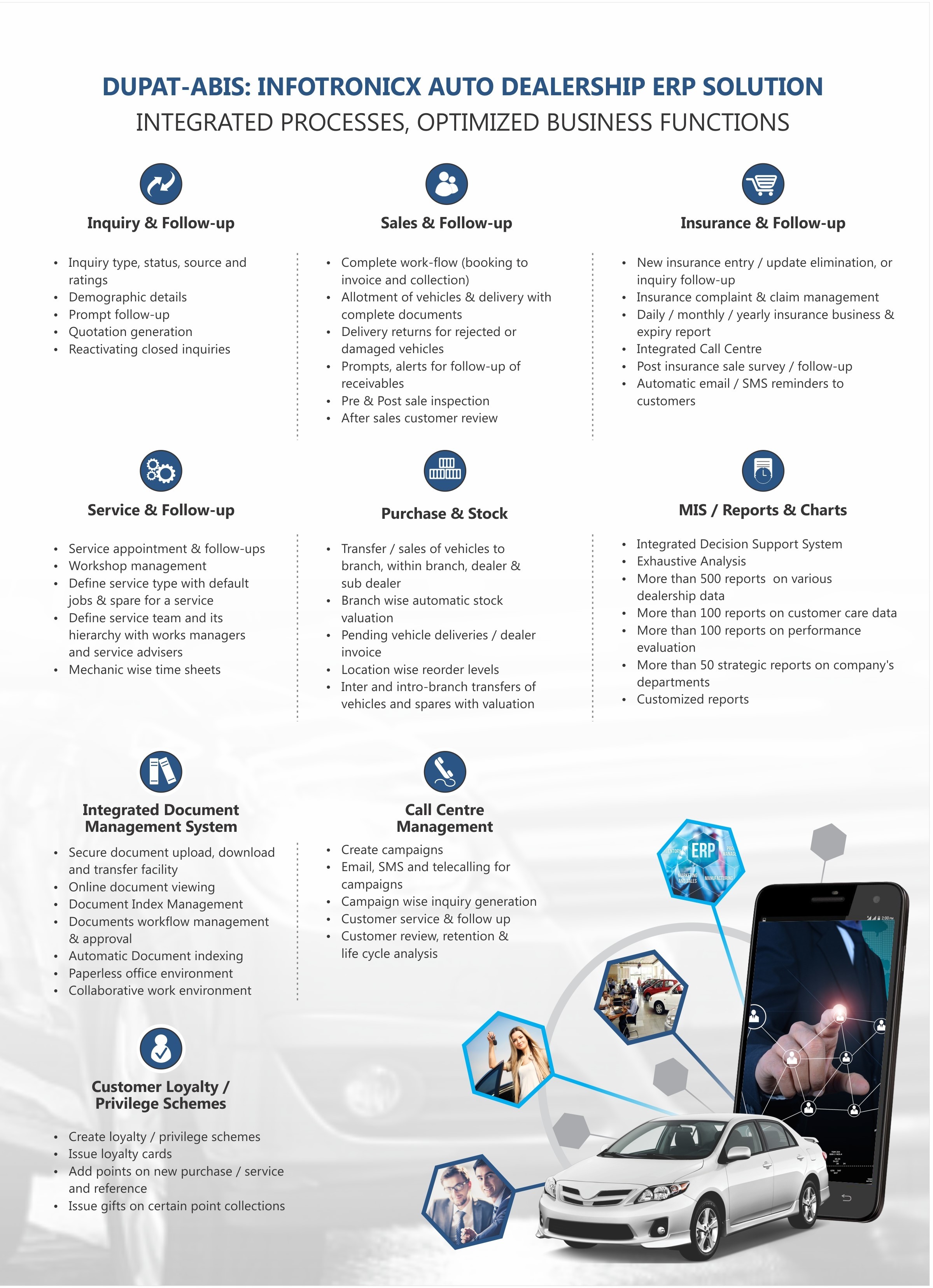 CRM Software For Automobile Industries