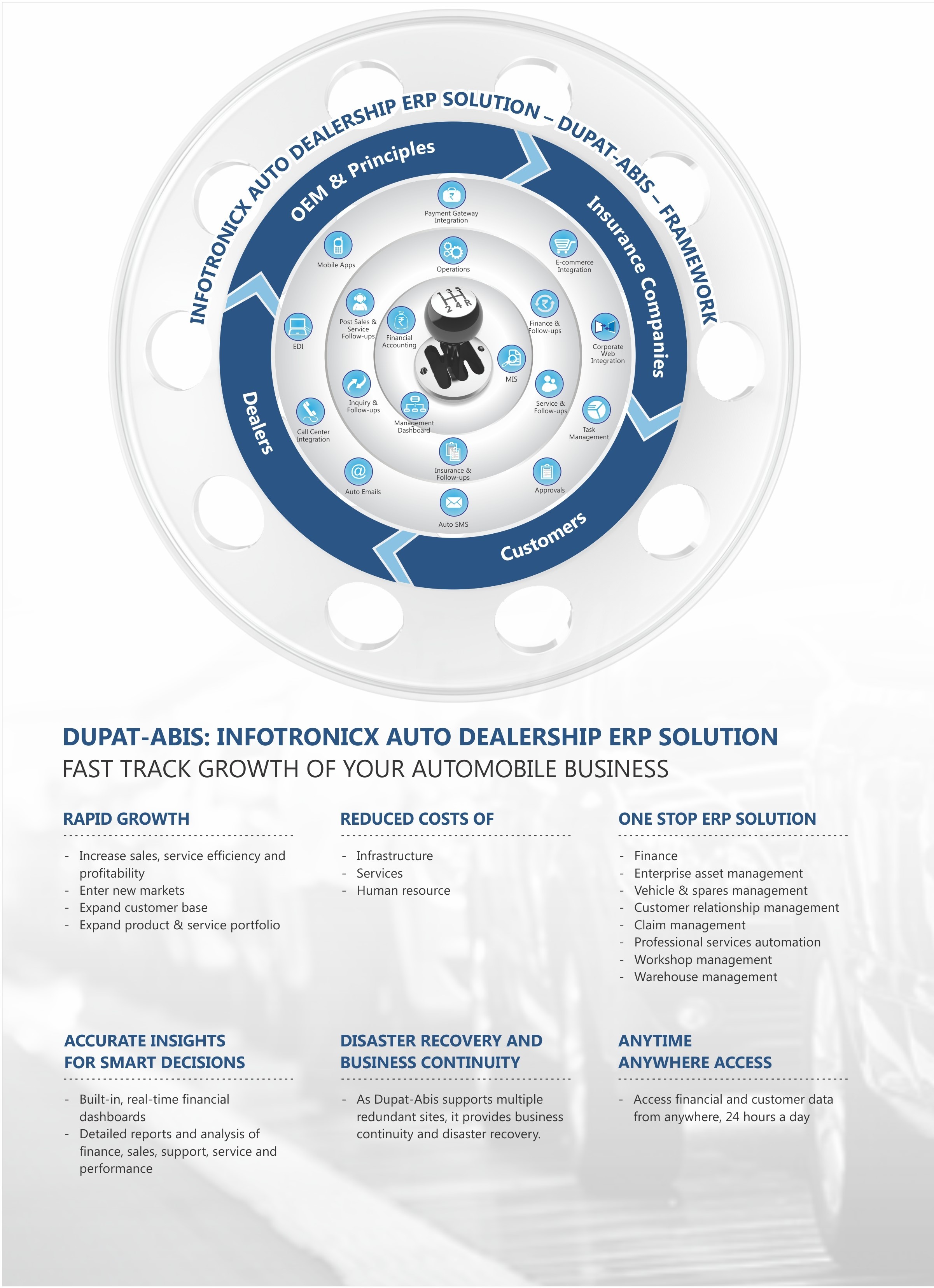 CRM Software For Automobile Industries