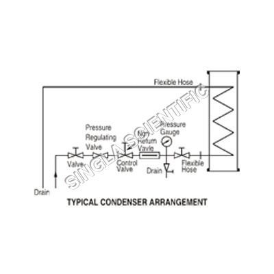 Coil type Heat Exchanger