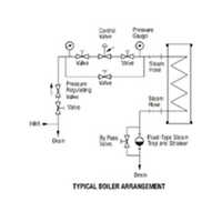 Glass Boiler