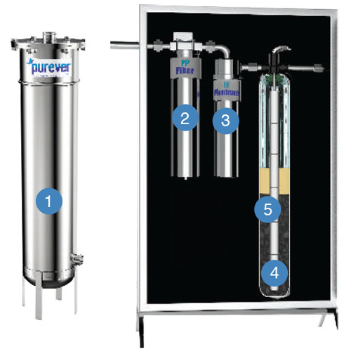 Water Filter purifier