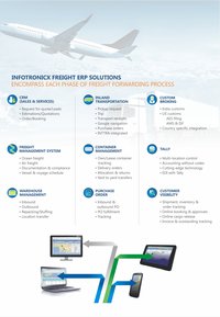 Freight Forwarding Software