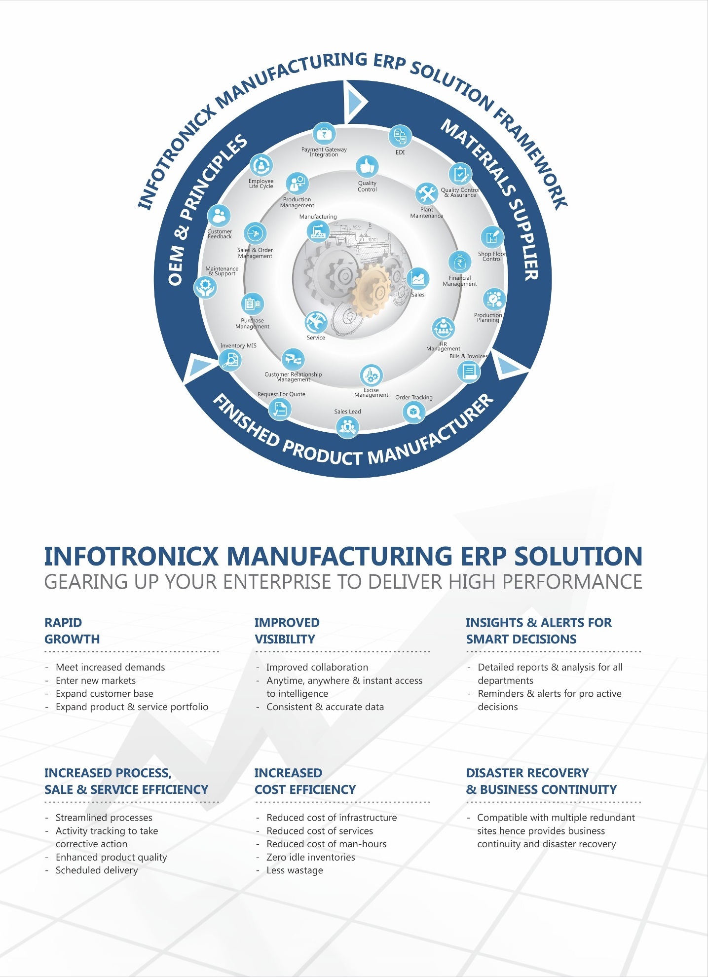 ERP Solution