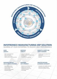 ERP Solution