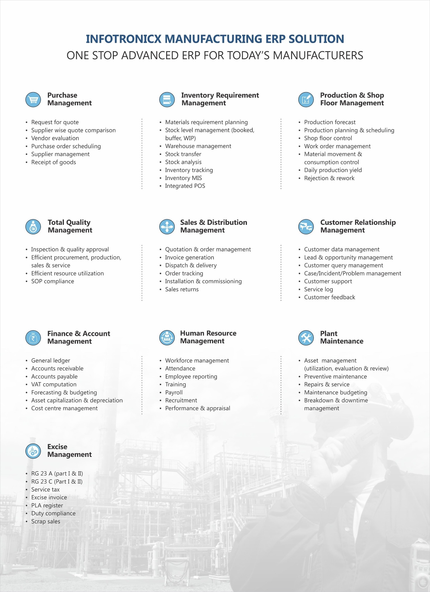 ERP Solution