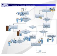 RFID Based File Tracking System