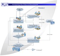 RFID Based File Tracking System