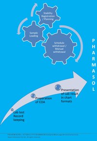 Pharmaceutical Stability Management Software