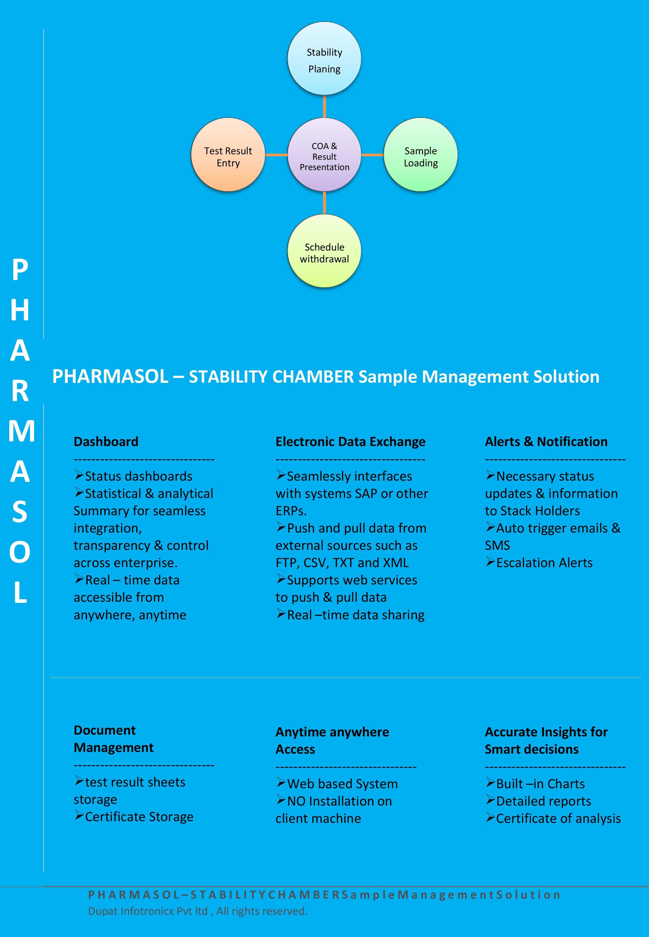 Pharmaceutical Stability Management Software