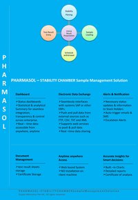 Pharmaceutical Stability Management Software