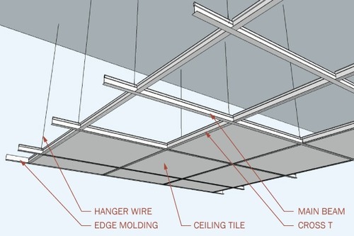 False Ceiling System