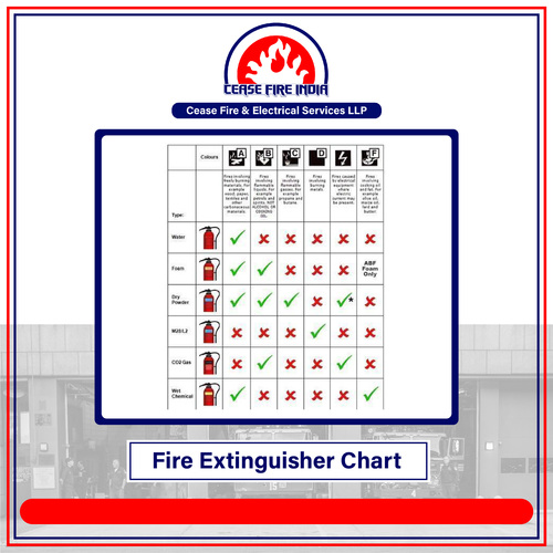 Fire Extinguisher Chart at Best Price in Mumbai, Maharashtra | Cease ...