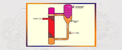 Natural Circulation Evaporator - Application: Distillation