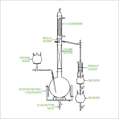 Fractional Distillation Unit