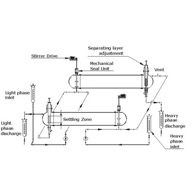 Automatic Mixer Settler