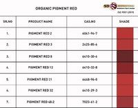 Organic Pigments Powder and Emulsion Paste