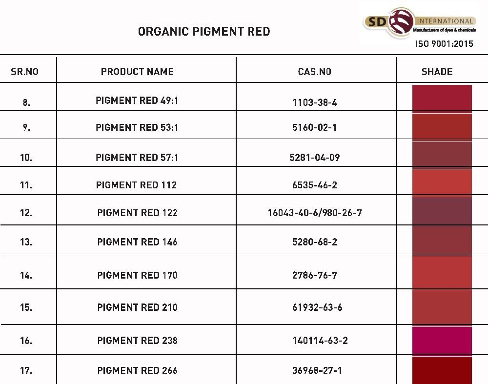 Organic Pigments Powder and Emulsion Paste