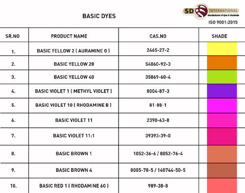 Basic Dyes