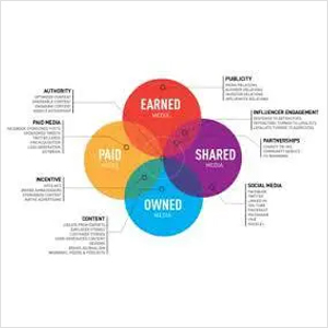 Homologation Consultants By Er. P. K. JAIN