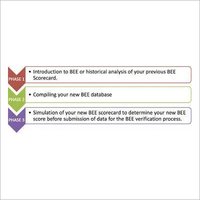 BEE Certification
