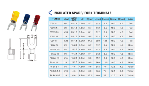 Insulated Spade/Fork Terminal Application: Wire Connection