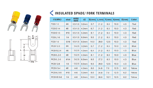 Insulated Spade/fork Terminal Application: Wire Connection