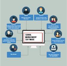 Software Development Service