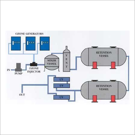 Full Automatic Water Disinfection System