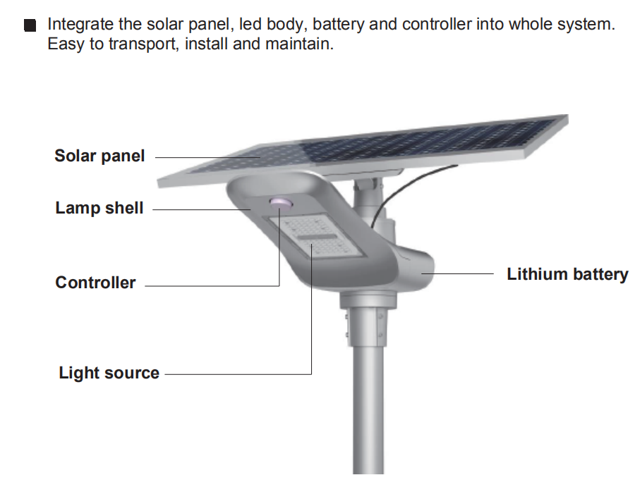 5800-9300 Lumens Fully Automatic Remote Controlled Separate Panel All-In-One LED Solar (FLY Horse) Light